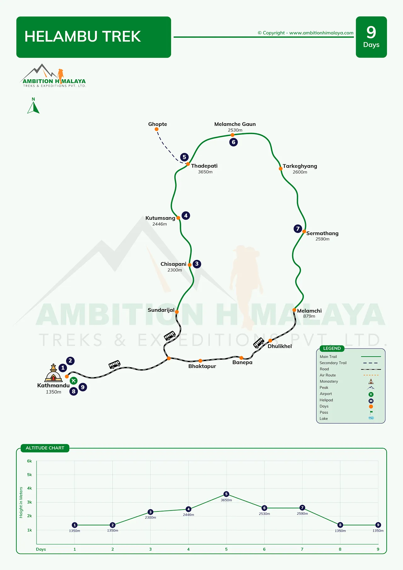 Helambu Trek Nepal | 9-daagse reisroute | Helambu-vallei trektocht, image size:1280x1811