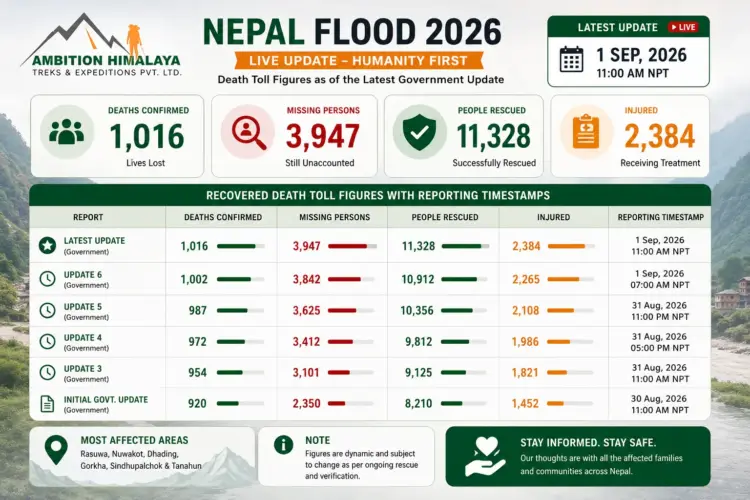 nepal flood